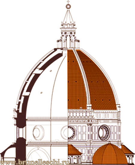          / www.brunelleschi.ru